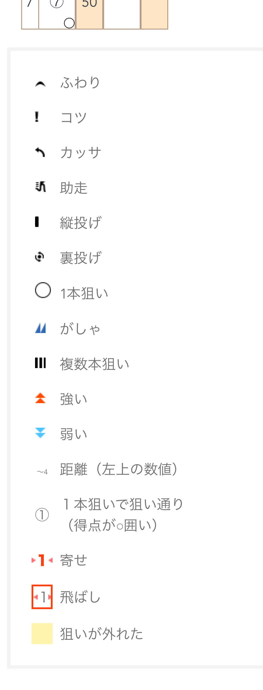 投球記号の凡例